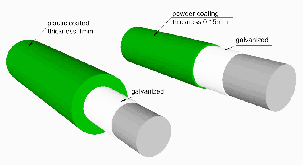 Surface Treatment