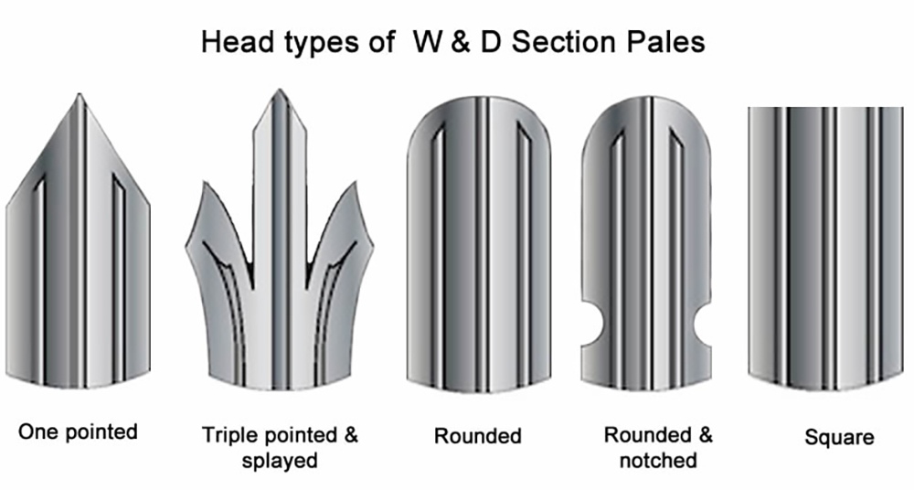 Head Types